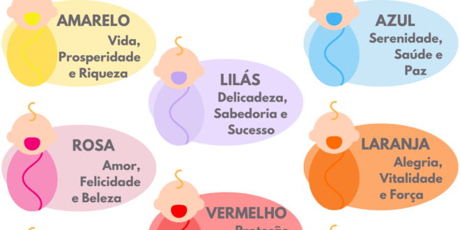 Significado das Cores da Saída da Maternidade do Bebê